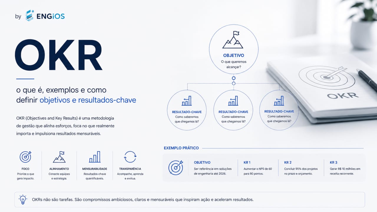 OKR: o que é, exemplos e como definir objetivos e resultados-chave