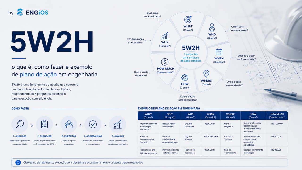 5W2H: o que é, como fazer e exemplo de plano de ação em engenharia