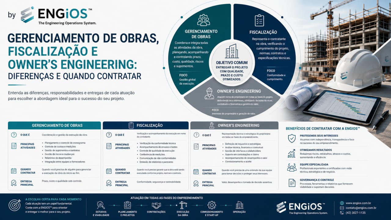Gerenciamento de obras, fiscalização e Owner’s Engineering: diferenças e quando contratar