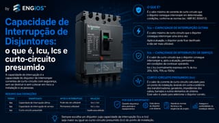 Circuit-Breaker Breaking Capacity: What It Is, Icu, Ics and Prospective Short-Circuit Current
